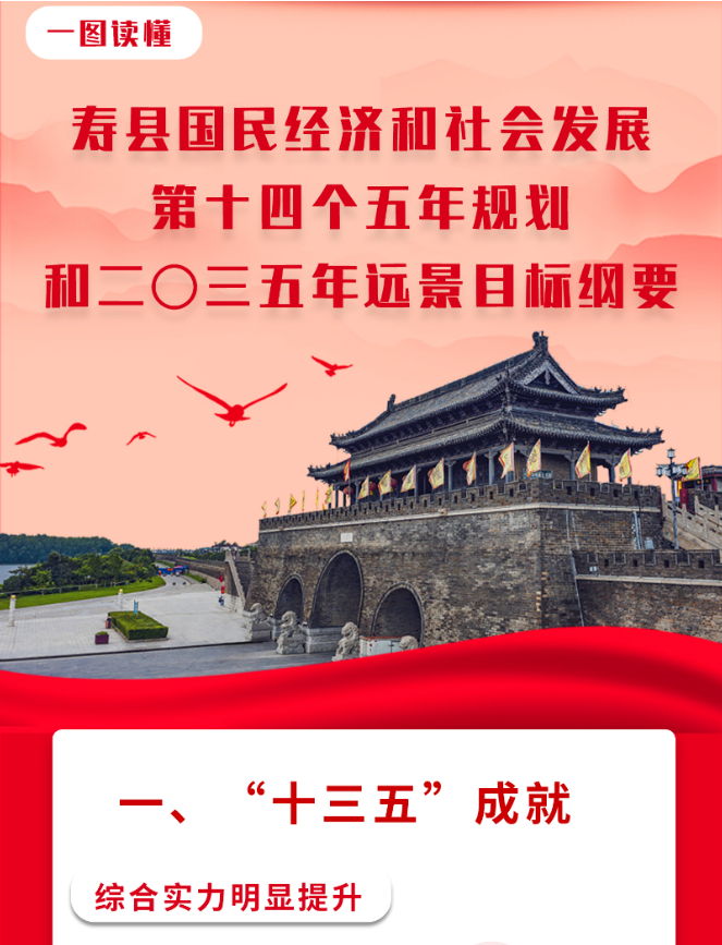【圖片解讀】壽縣國民經濟和社會發展第十四個五年規劃和2035年遠景目標綱要圖片解讀